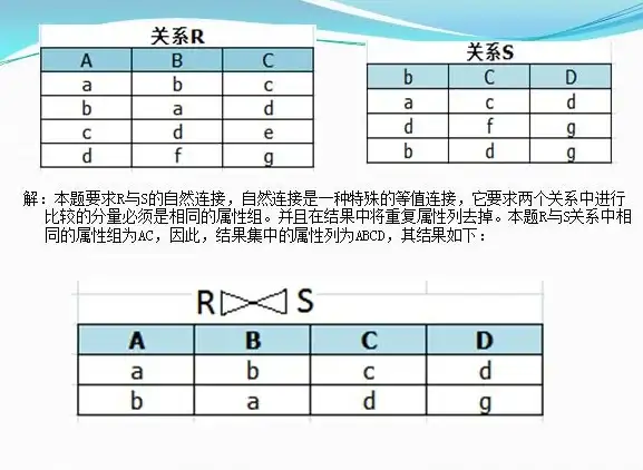 数据库操作 关系模型 关系代数运算在数据库中的常用应用简介