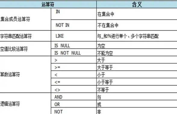 数据库操作 关系模型 关系代数运算在数据库中的常用应用简介