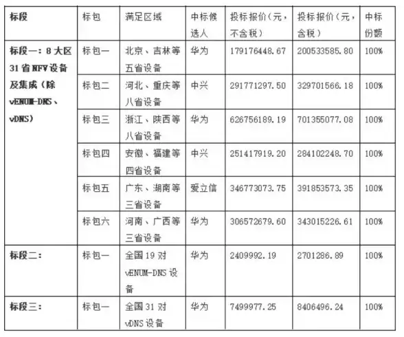 虚拟化技术|网络架构 虚拟化网络，你知几何？