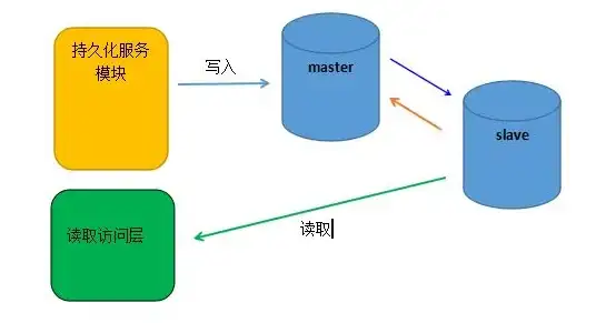 分布式|高可用 Redis集群锁实现核心技术详解，Redis集群锁实战应用
