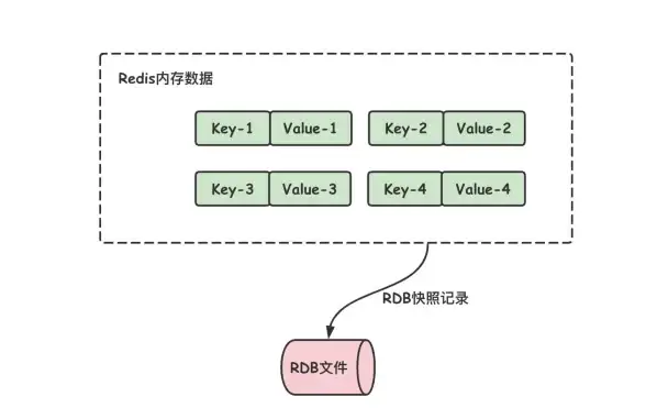 日志分析|数据追踪 Redis查看日志记录的高效方法，redis查看日志记录