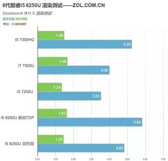 CDN监控,网络节点-英国主要CDN机房节点在线监测方案