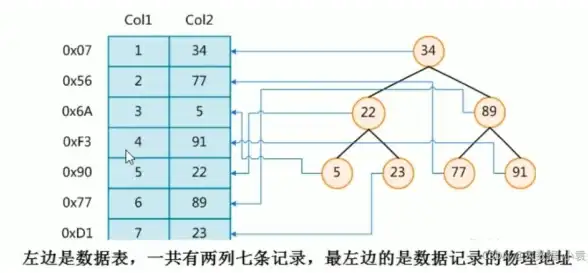 自动编号|数据管理 MSSQL 自动生成编号优化数据库管理流程