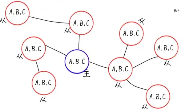 Redis优势 面试加分项 面试前为何优先选择Redis，面试时为什么推荐使用redis