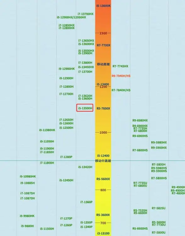 显卡精选｜室内设计显卡天梯图全解析，轻松挑选高性能设计利器
