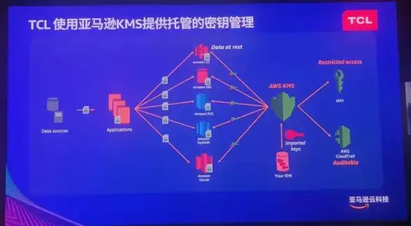 合规上云新风向—源码熊创新警示，为企业安全赋能！云计算合规前沿资讯