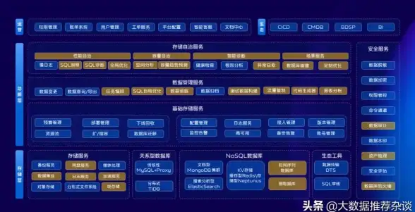 图片存储 数据库类型：支持图片保存的数据库有哪些？有没有可以直接存储图片的数据库