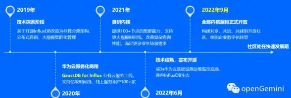 提升丨运维创新爆料┃可用性进阶指南—源码熊创意提醒独家揭秘