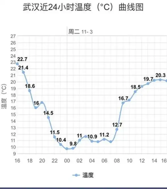多云环境,CDN运维-湖北宜昌机房多云环境下CDN集成运维方案