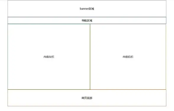 技巧｜动画纵享｜前端要点】震撼解析div垂直居中动画新法，实用指南