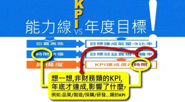 数字化转型|人力资源 洞察：VUCA时代下的数字化人才管理策略与思考