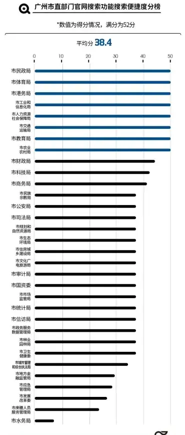 网站优化|数据检索 高效便捷，数据库全站搜索助力提升网站查询效率