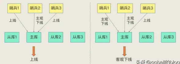 Redis数据库 数据库数量 查看Redis中有多少数据库，查看redis 有几个库