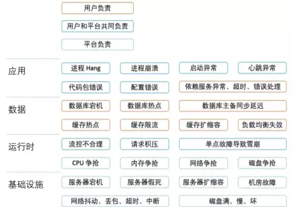 云时代｜服务器合规新标准揭秘—避坑资金盘风险！云计算指南】
