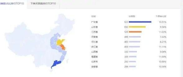 提升流量 实用技巧速递—百度收录秘籍】网站快速提交实操指引 