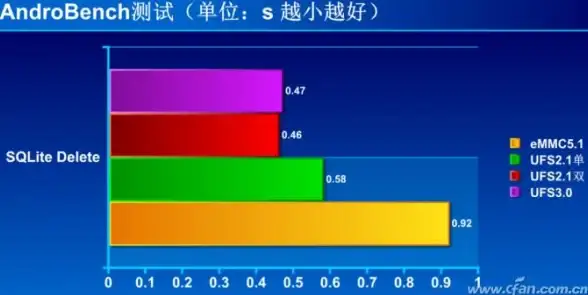 数据库|数据更新 后浪云SQLite 教程：掌握 SQLite Update 语句的用法