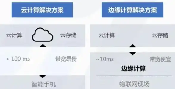 智能终端 物联网 边缘计算：下一代应用革命