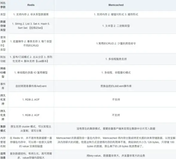 数据库缓存 性能优化 Redis实战笔记视频操作教程，redis实战视频笔记指南