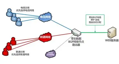 云安全,容灾 江苏宿迁高可用高防云服务架构揭秘