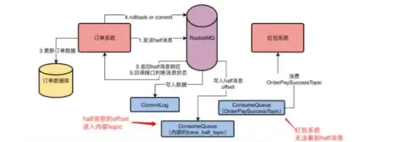 数据库操作|回滚机制：执行之前的操作？数据库rollback会再次生效吗