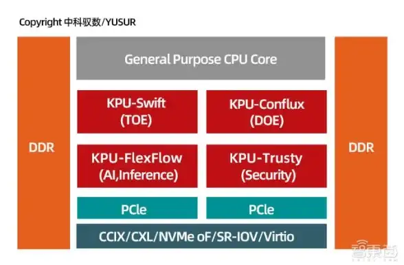 大带宽,科技应用-江苏扬州蓝海科技大带宽应用案例