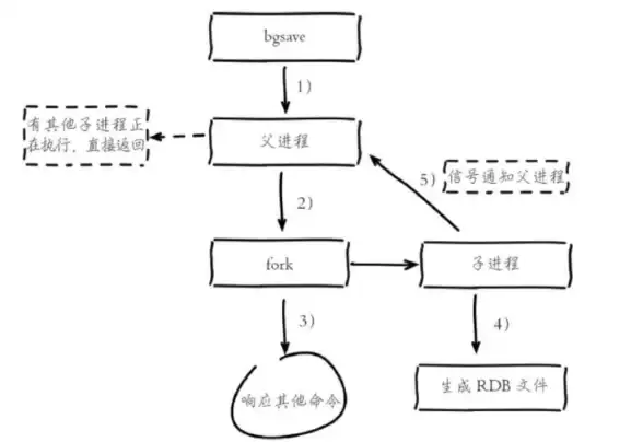 Redis持久化|数据安全 Redis AOF机制全解析，深入理解AOF原理与实现