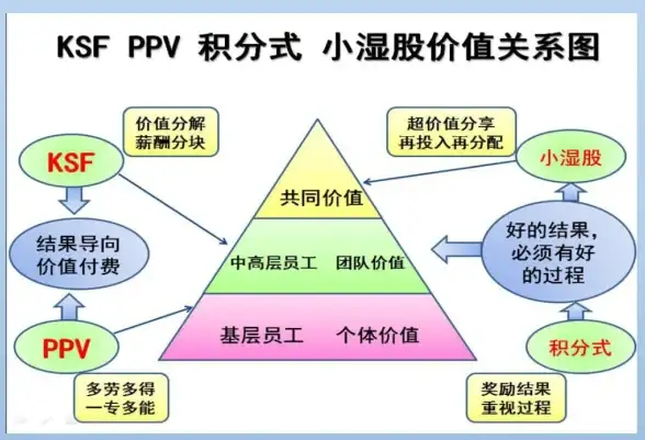 企业内容管理 解决方案升级 IBM推出完整企业内容管理解决方案 聚焦五大行业领域