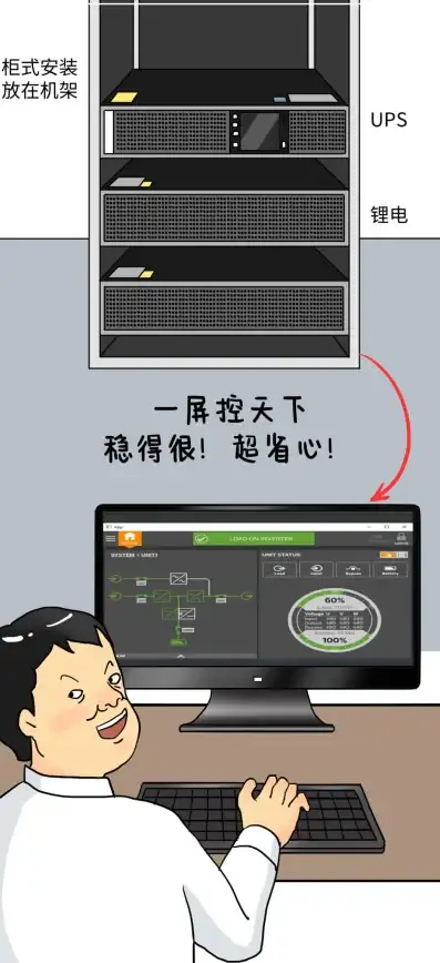 【技术进阶•精选速读】Linux文件下载高效应对断网全方案解析｜实用运维宝典