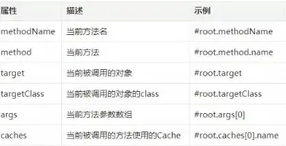 分布式缓存|高性能架构 Redis源码实战深度解析，揭秘分布式缓存之魅与redis源码实战