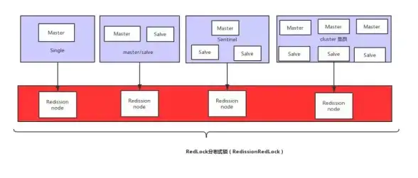 高可用性|分布式 构建弹性高效的Redis架构系统，打造稳定灵活的redis架构系统