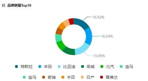 Excel技巧|数据管理|微软Excel数据库教程快速入门与实用操作指南