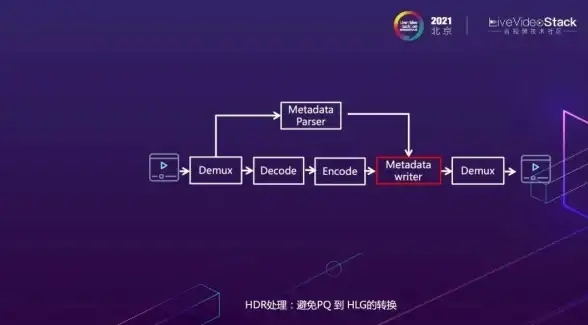 视频格式转换🚀高效视频转码工具，轻松应对多种格式转换需求