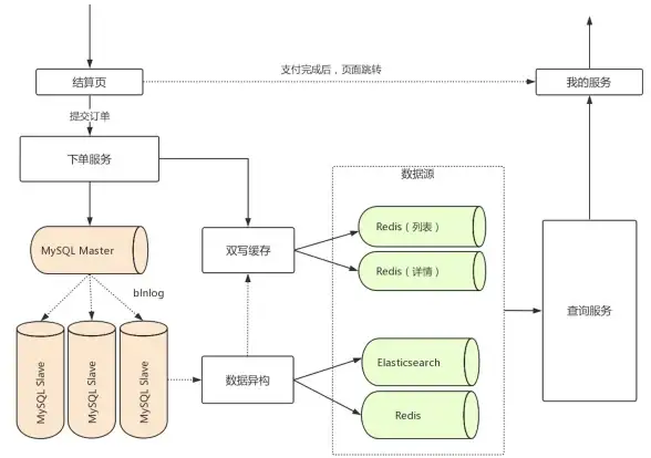 Redis优化|性能提升|基于Redis的硬件配置建议与设置方法