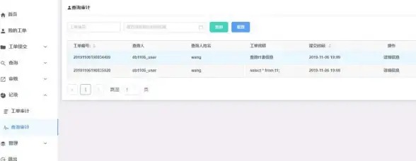 数据安全 日志追踪 MySQL数据库审计：实现受保护、可追溯与可追踪的数据库安全