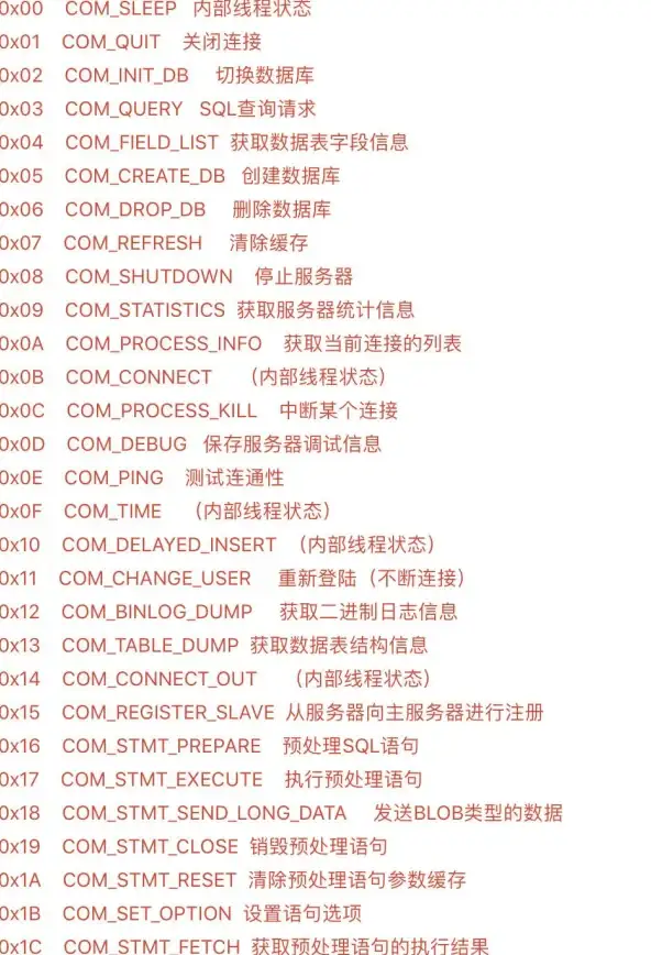 数据安全 日志追踪 MySQL数据库审计：实现受保护、可追溯与可追踪的数据库安全