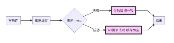 缓存管理 数据库优化 Redis命令大全助你轻松掌握缓存，redis查看命令全指南