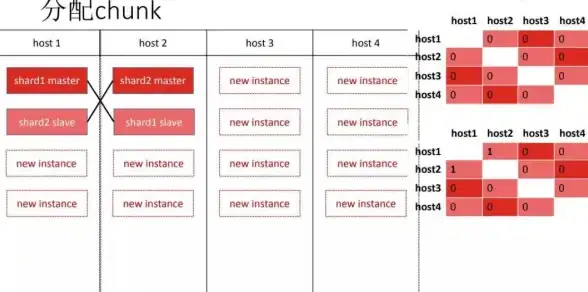 Redis 分组管理 Redis实现分组管理功能，redis里如何进行高效分组