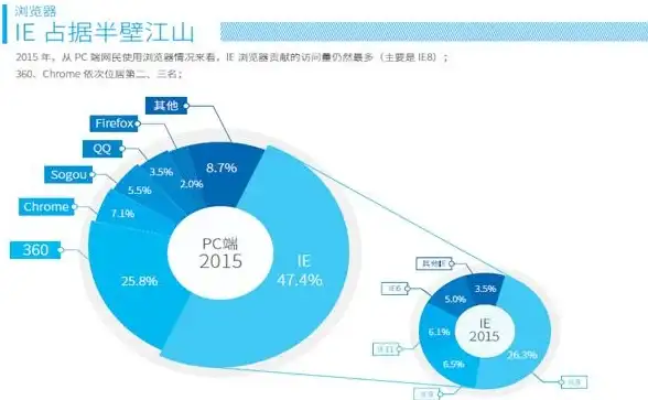 浏览器选择🌐搜狗浏览器与360浏览器深度对比，助你找到最优上网工具