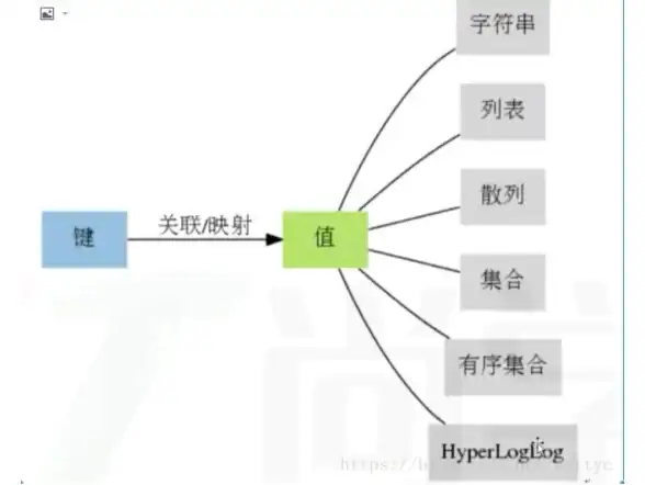 Redis优化 缓存管理 提高效率的Redis缓存调节方法