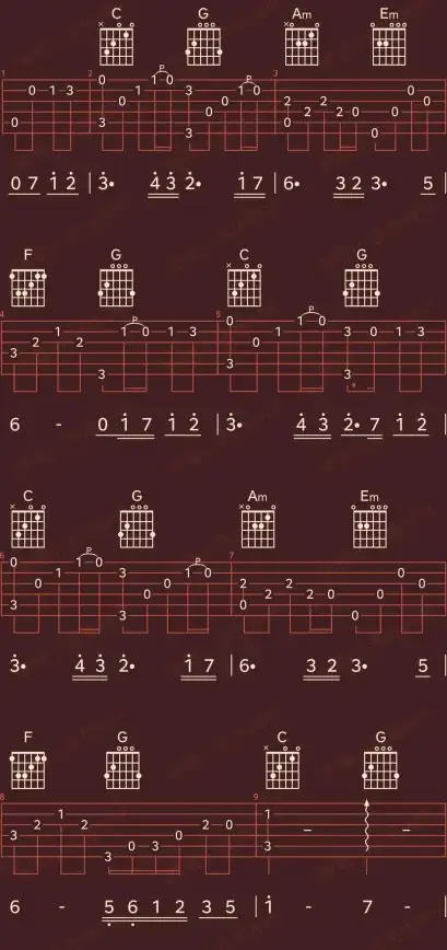 吉他🎸谱软件测评与推荐：优选工具助力你的音乐创作