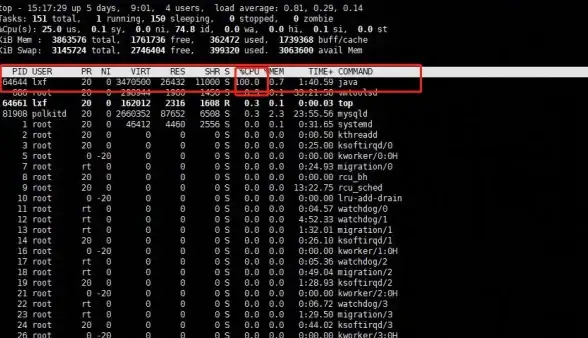 进程管理🚀PID🔍一文读懂PID：探索进程ID在操作系统中的重要作用