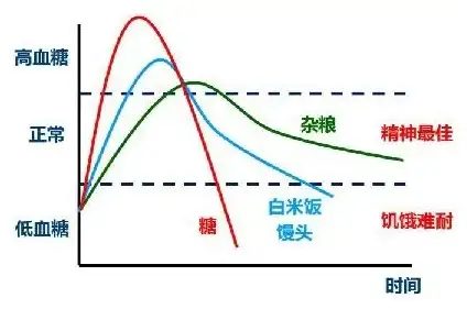 ⭐健康⭐营养⭐必看｜揭晓优化餐后血糖控制的黄金吃饭顺序！