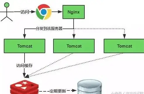 云计算,高可用-朔州云主机，冬邦云三网BGP高可用带宽配置