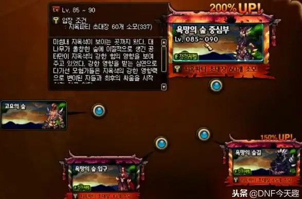 爆率提升🔥地图推荐🎯dnf哪里掉落最丰厚最快