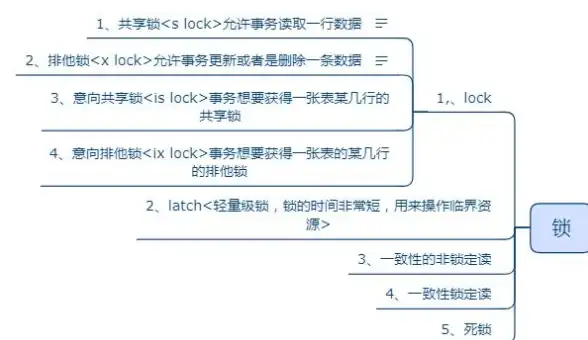 数据库优化|事务管理 MySQL死锁问题分析及解决方法实例详解