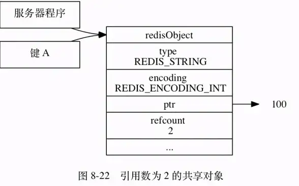 Redis登录|命令行操作 Redis服务器登录详解，服务端连接与常用命令解析