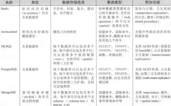 Redis登录|命令行操作 Redis服务器登录详解，服务端连接与常用命令解析