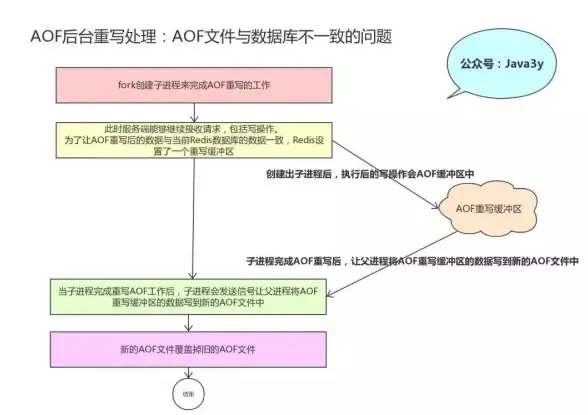 缓存优化|高效存储 Redis Java过期机制解析：提升存储速率与过期处理效率