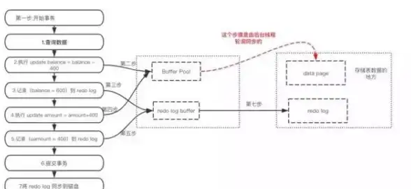 数据库|数据更新 mysql UPDATE语句的使用方法及详细操作步骤