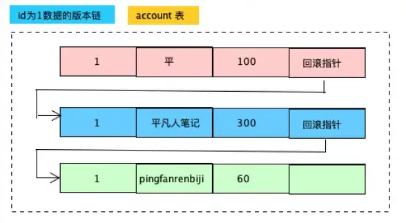 数据库|数据更新 mysql UPDATE语句的使用方法及详细操作步骤